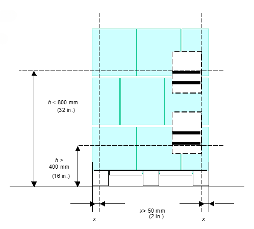 Label On Placket Where should pallet labels be placed?